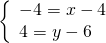 Mathplace quicklatex.com-bb5568c4a9baf3c7727d805bca4a09e9_l3 Méthode 7 - Déterminer les coordonnées d'un point défini par une égalité vectorielle  